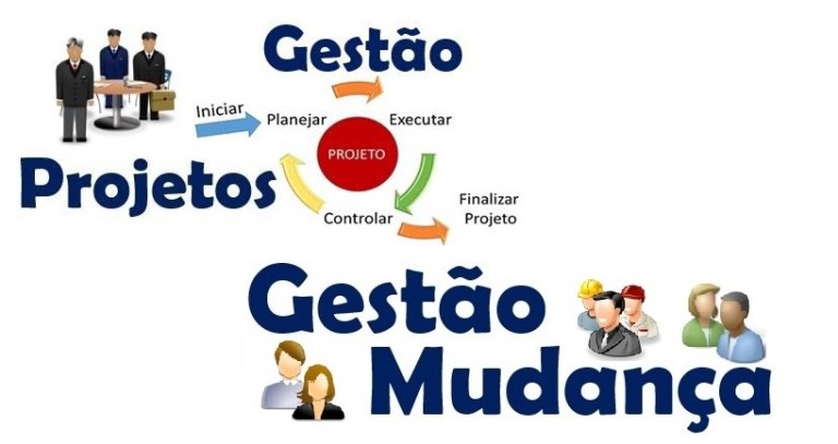 Gestão De Projetos E A Gestão De Mudanças Dimat Solutions 2068