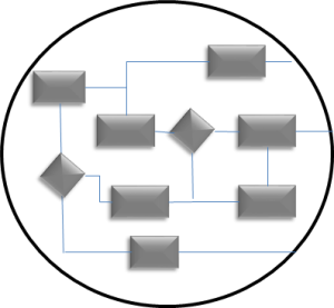 Business Process Management