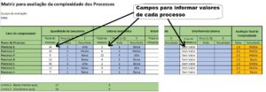 Matriz de Complexidade