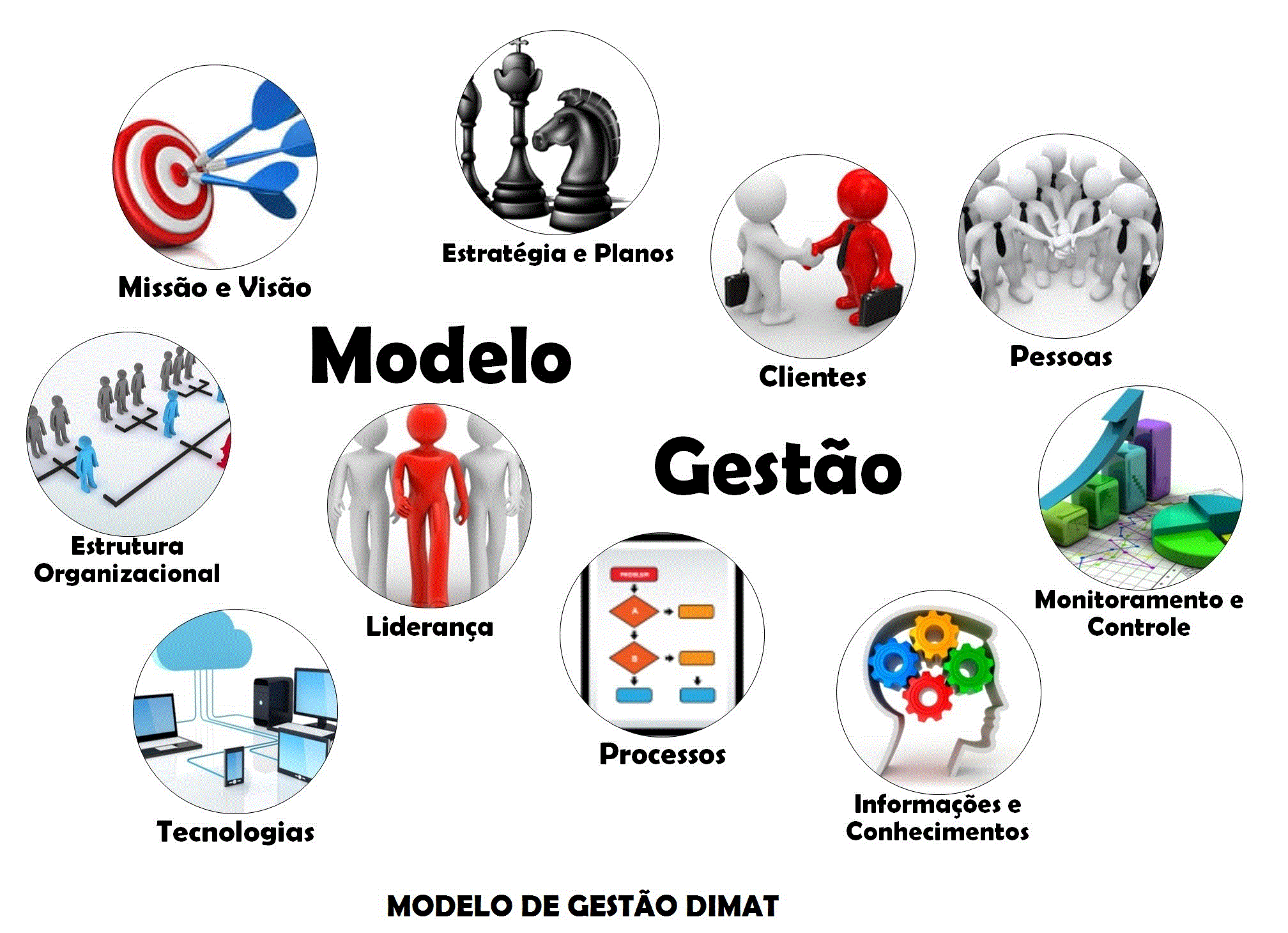 Modelo Gestao