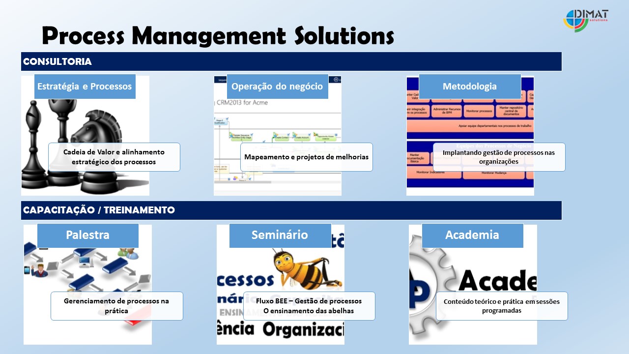 process-man-dimat-solutions