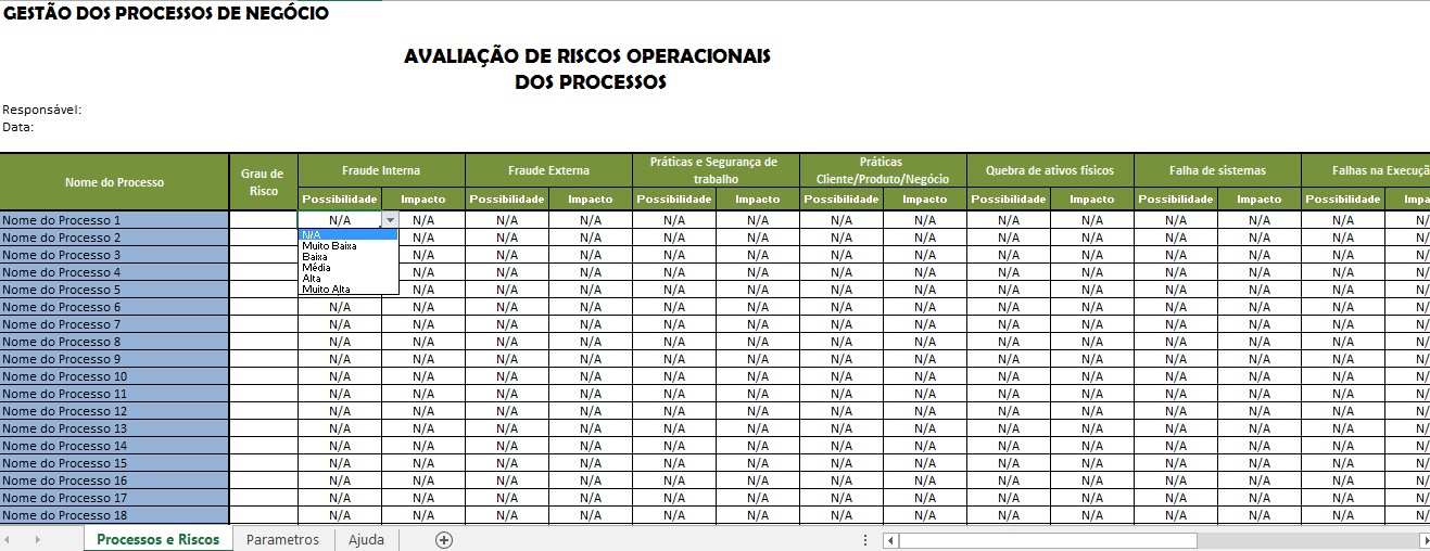 Riscos dos Processos