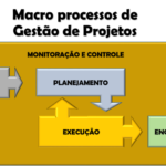 grafico prjetos3