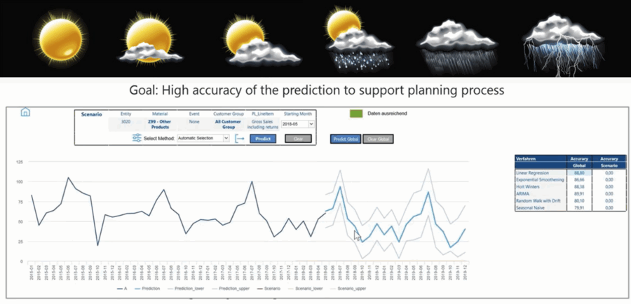 Projetando e Planejando Dados com Jedox